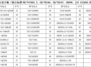 鋯復合板材質(zhì)組合業(yè)績